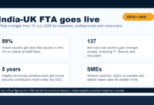 India-UK FTA explainer showing 99 percent export access, 137 services sub-sectors, five-year DCC relief and SME benefits
